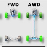 AWD vs FWD vs RWD Which Drivetrain Is Best for You