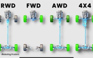 AWD vs FWD vs RWD Which Drivetrain Is Best for You