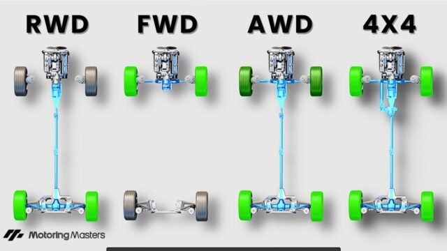 AWD vs FWD vs RWD Which Drivetrain Is Best for You