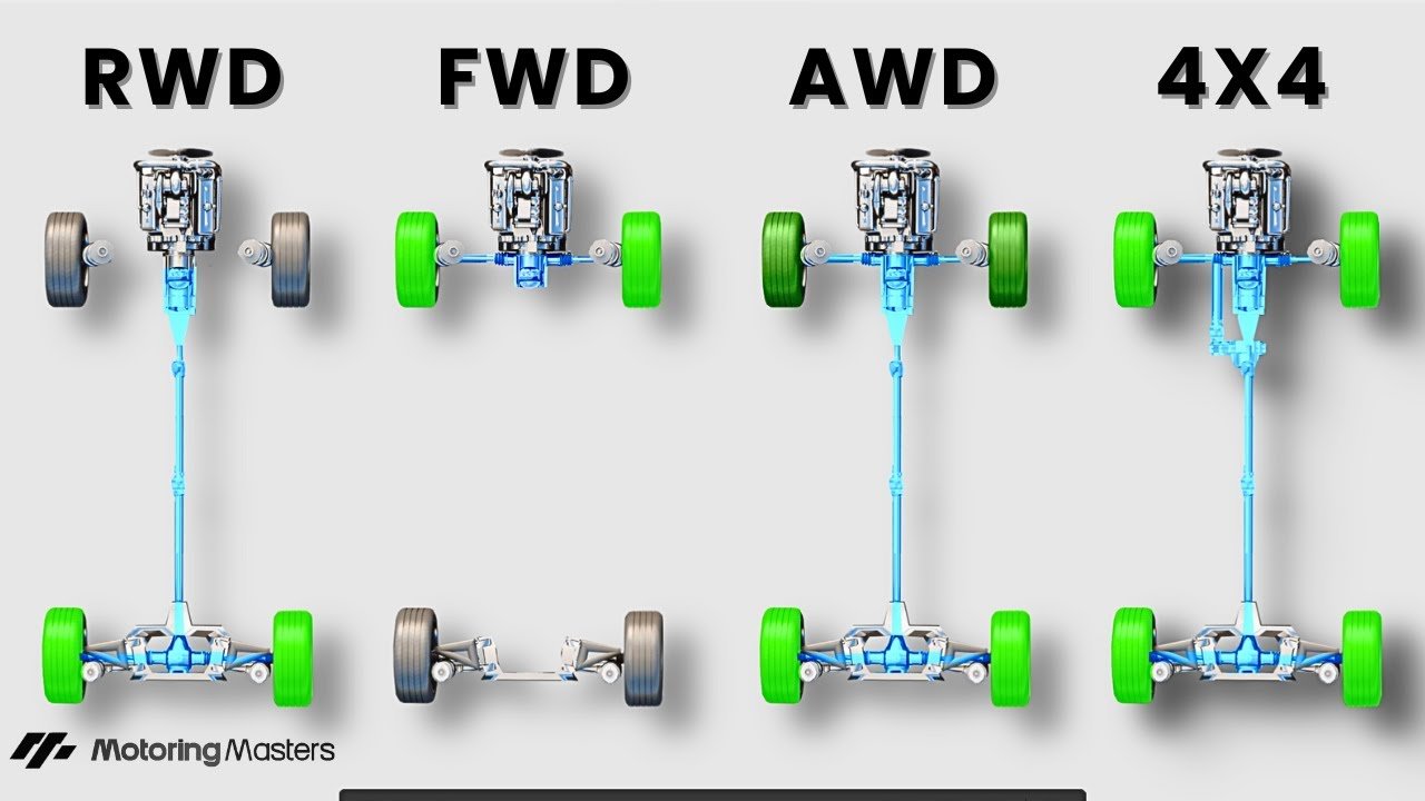 AWD vs FWD vs RWD Which Drivetrain Is Best for You