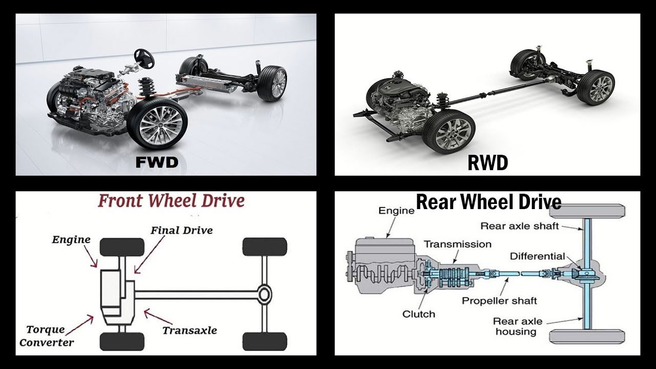 AWD vs FWD vs RWD